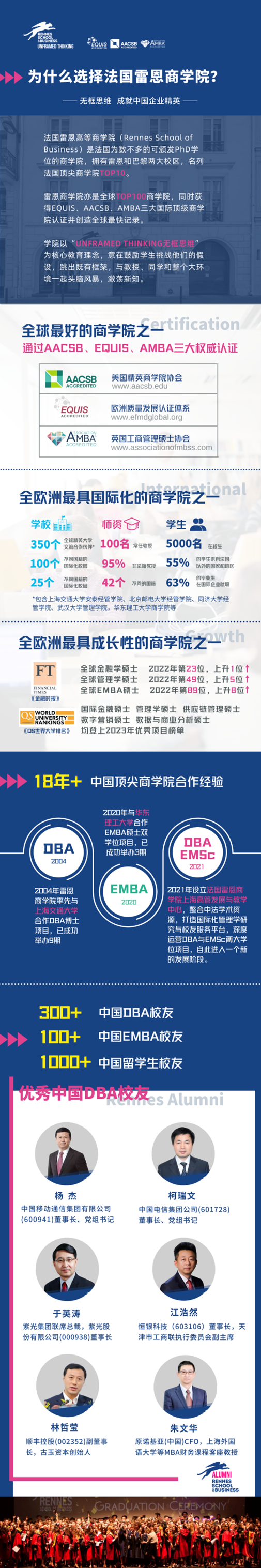 雷恩商学院-企业家学历提升-企业家学位提升