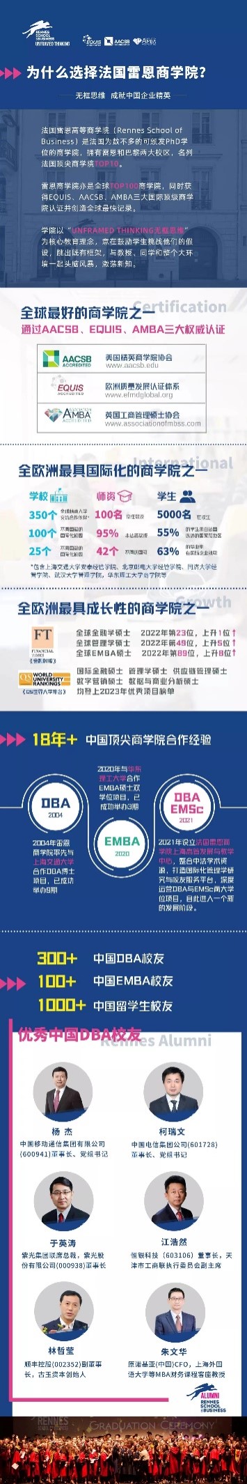 法国雷恩商学院-免联考硕士-在职DBA博士招生-MBA-EMBA