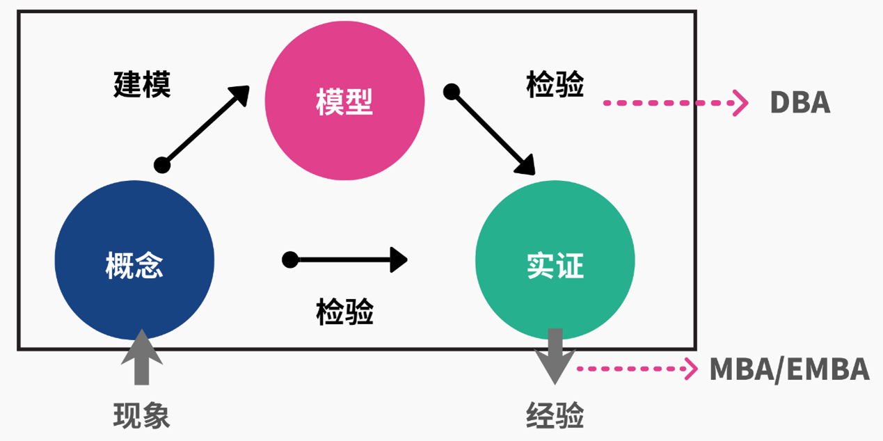课堂回顾 | DBA开学第一课《组织行为学》暨张新安教授专访
